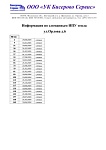 Сломанные ИПУ тепла ул. Орлова д.6